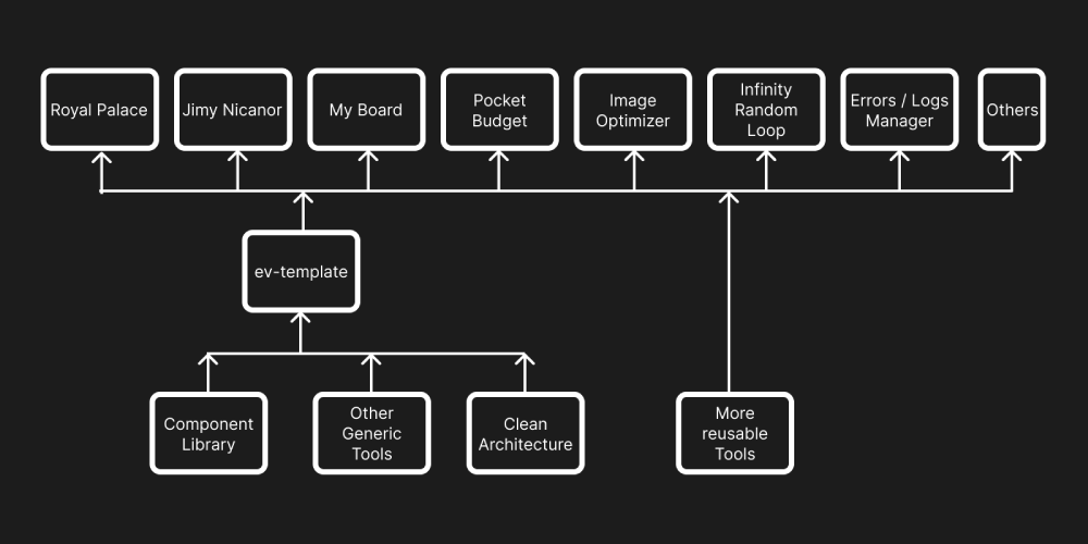 private-ecosystem-diagram.webp